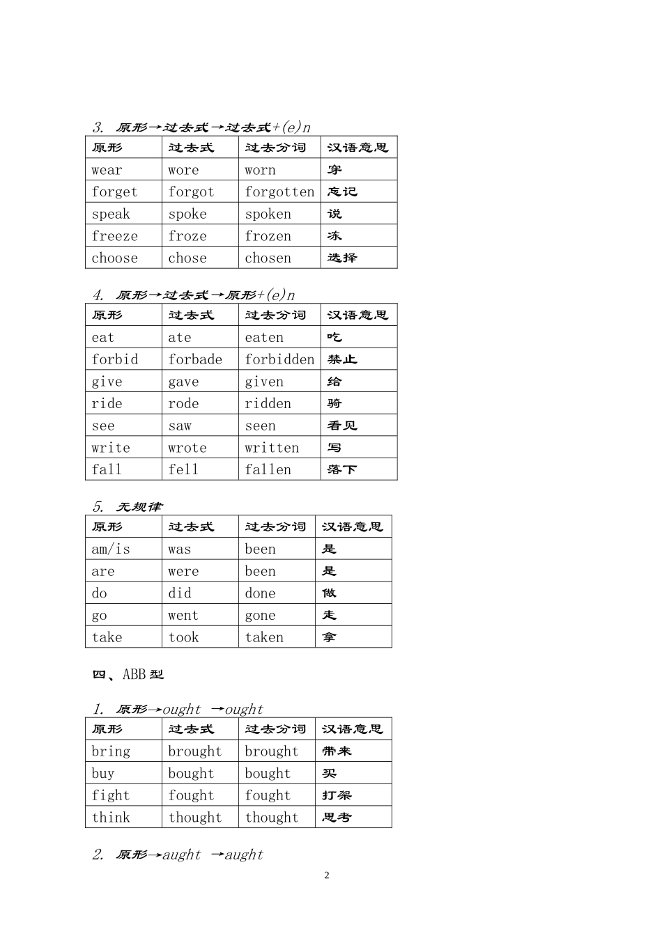 动词过去式、分词不规则变化表完整版_第2页