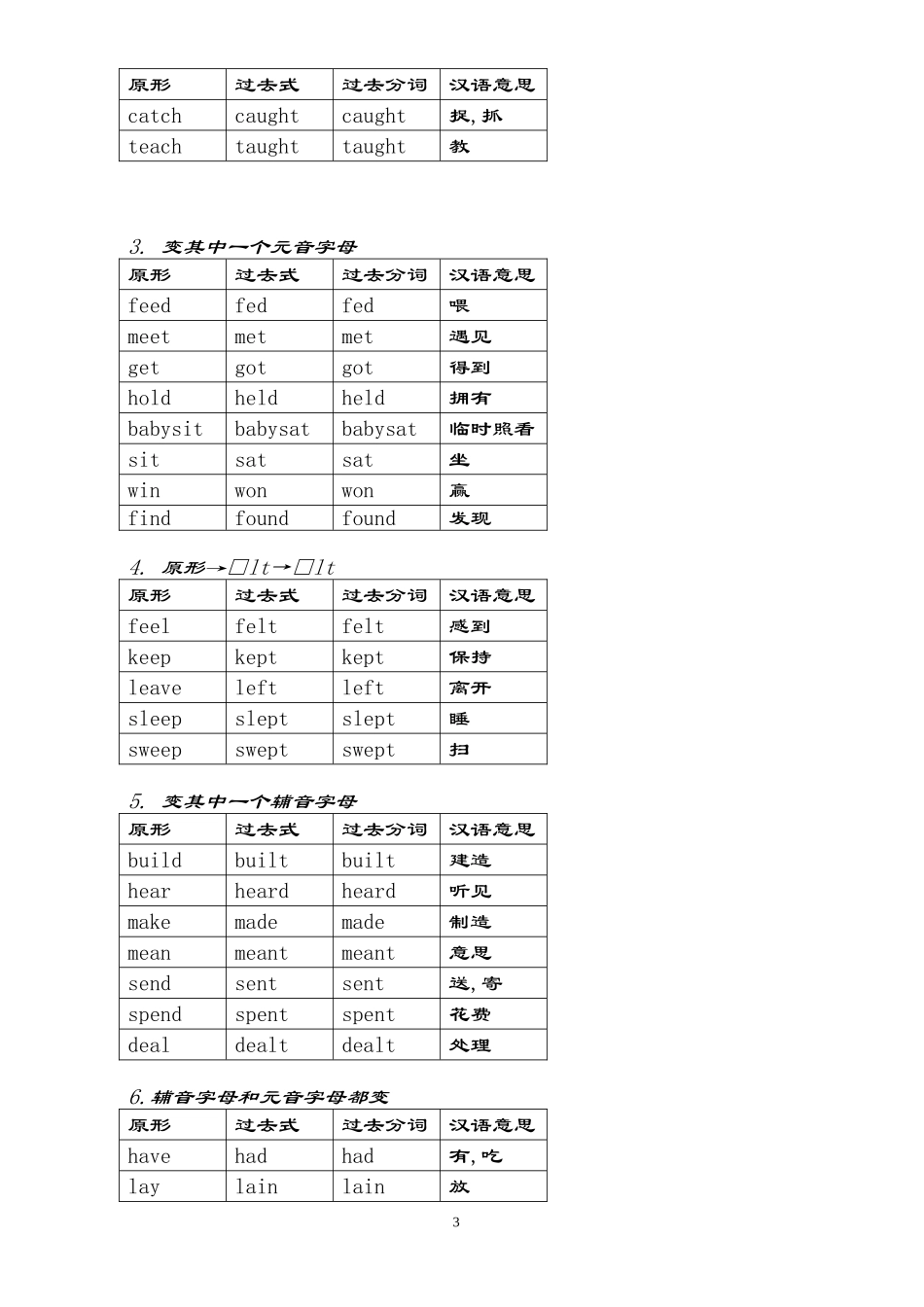 动词过去式、分词不规则变化表完整版_第3页
