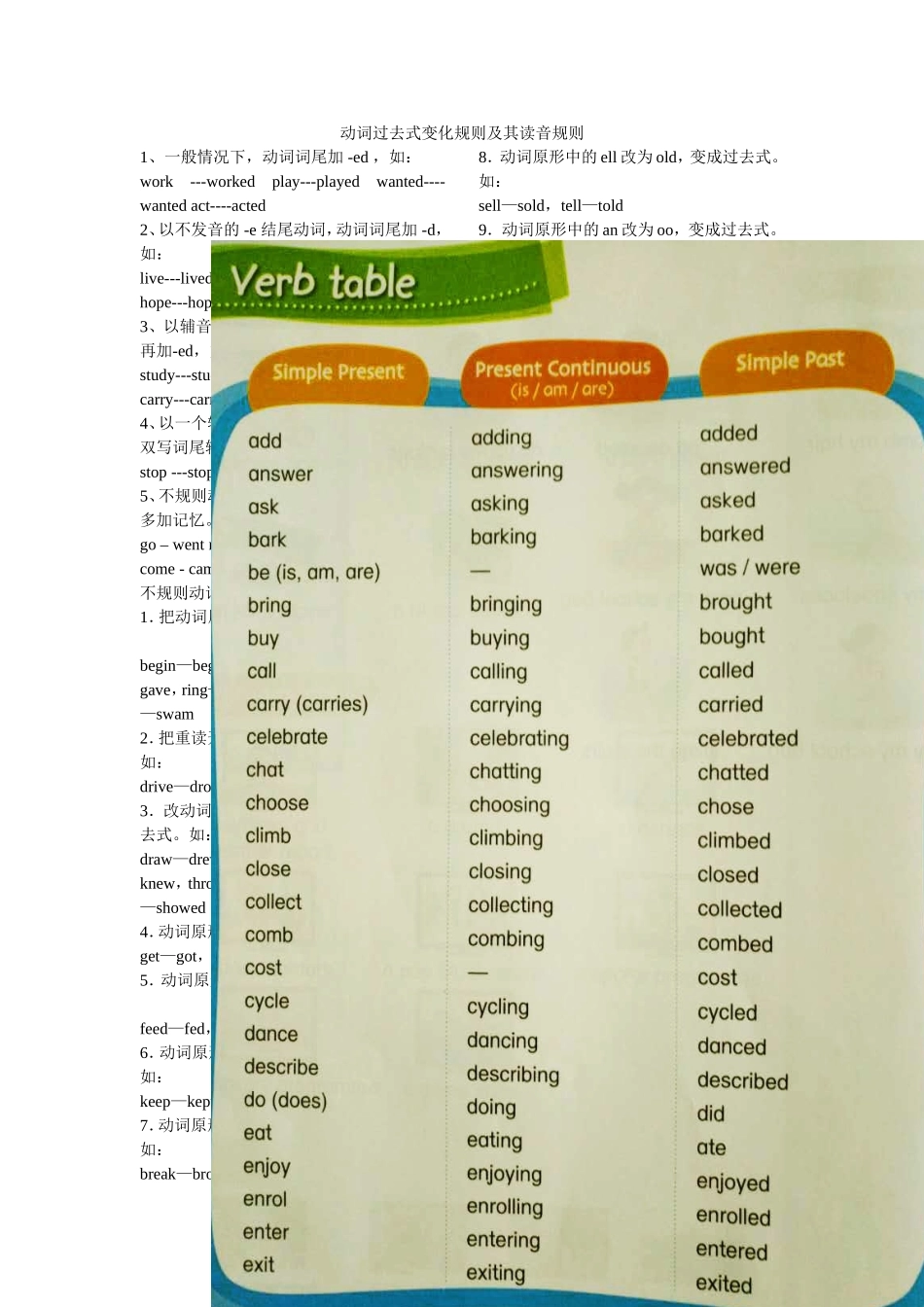 动词过去式变化规则及其练习(含答案)_第1页