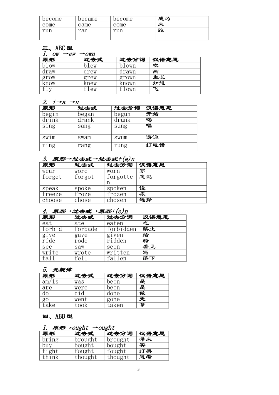 动词过去式不规则变化总结_第3页
