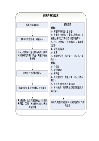 典当业务流程