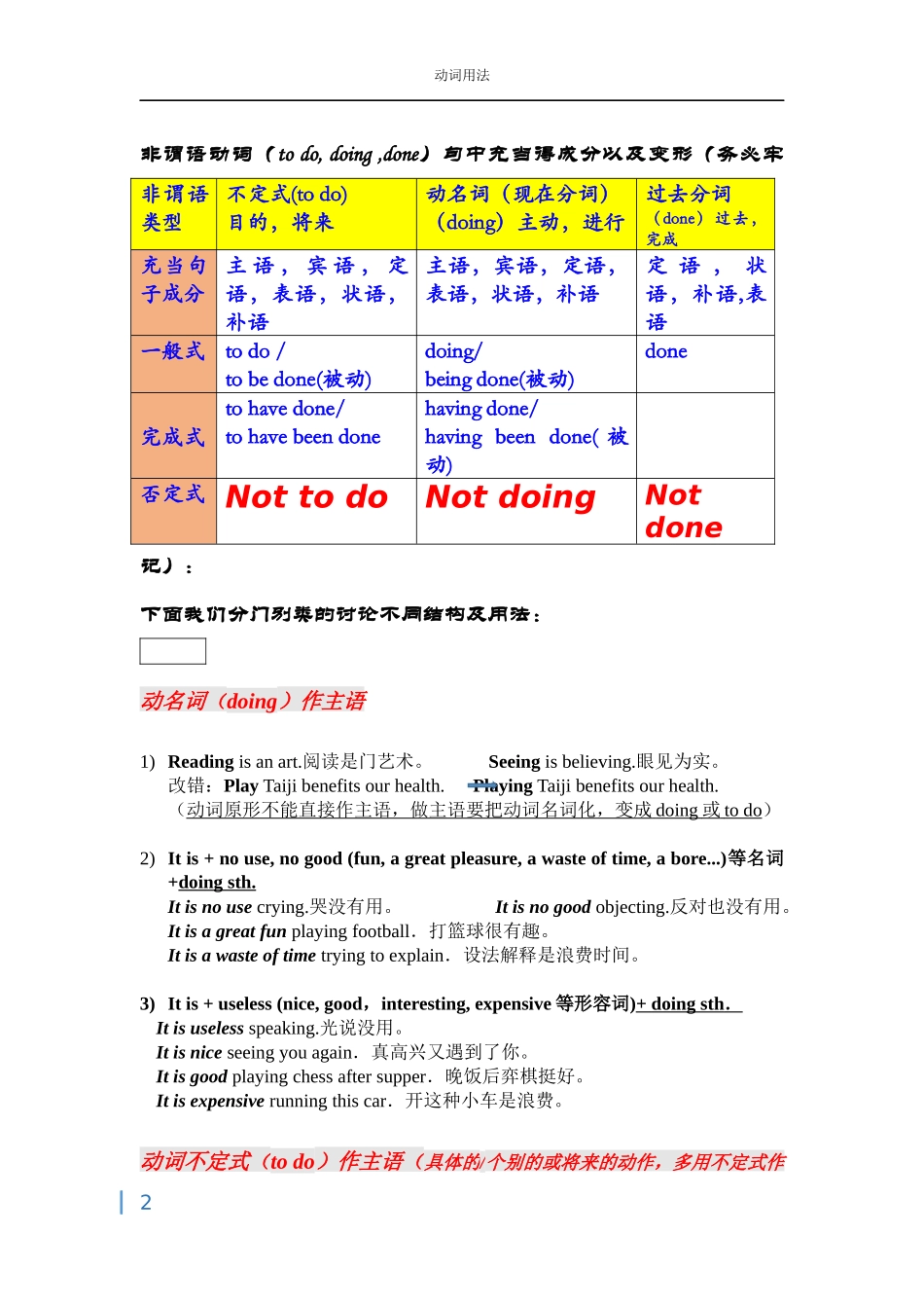 动词用法大全_第2页