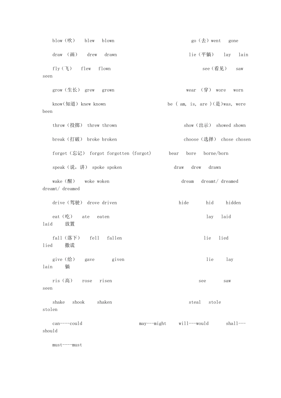动词原形、过去式、过去分词同形_第3页