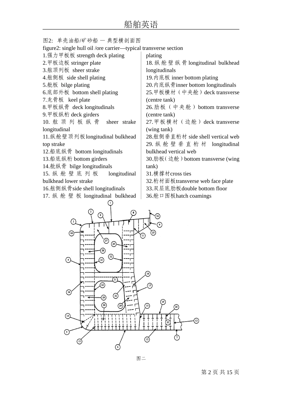 典型船体结构术语_第2页