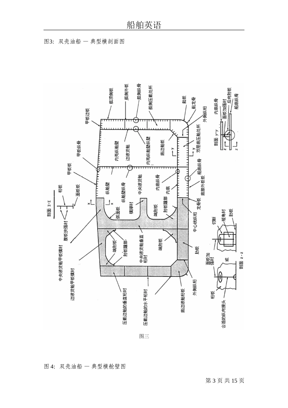 典型船体结构术语_第3页