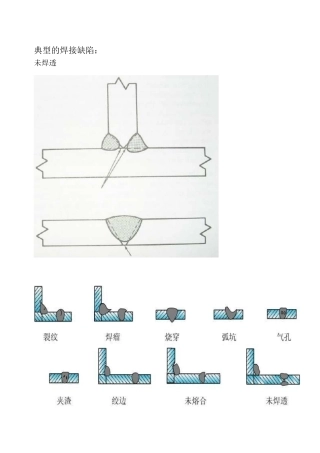 典型的焊接缺陷