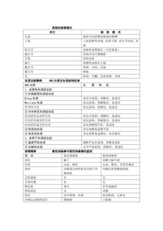 典型的痉挛模式