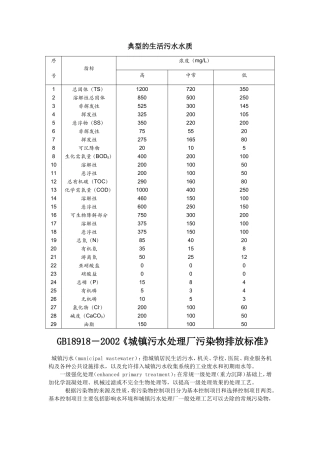 典型的生活污水水质及生活污水排放标准---一级AB标准-二级-三级标准