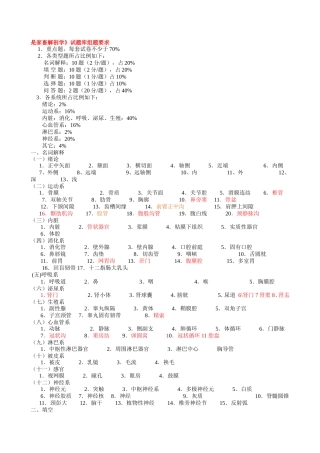 动物解剖学试题