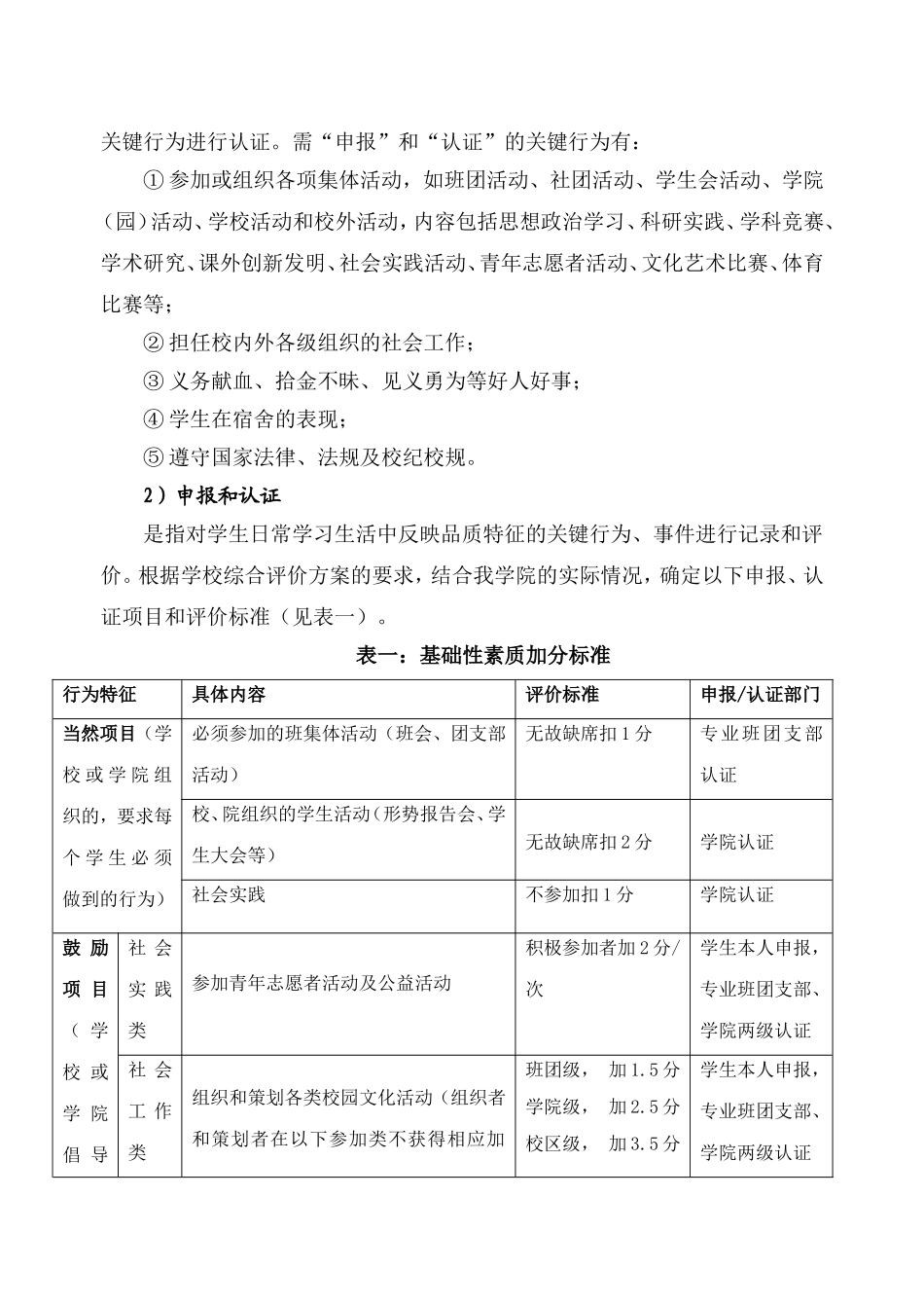 动物科学学院大学生综合素质评价实施细则_第3页