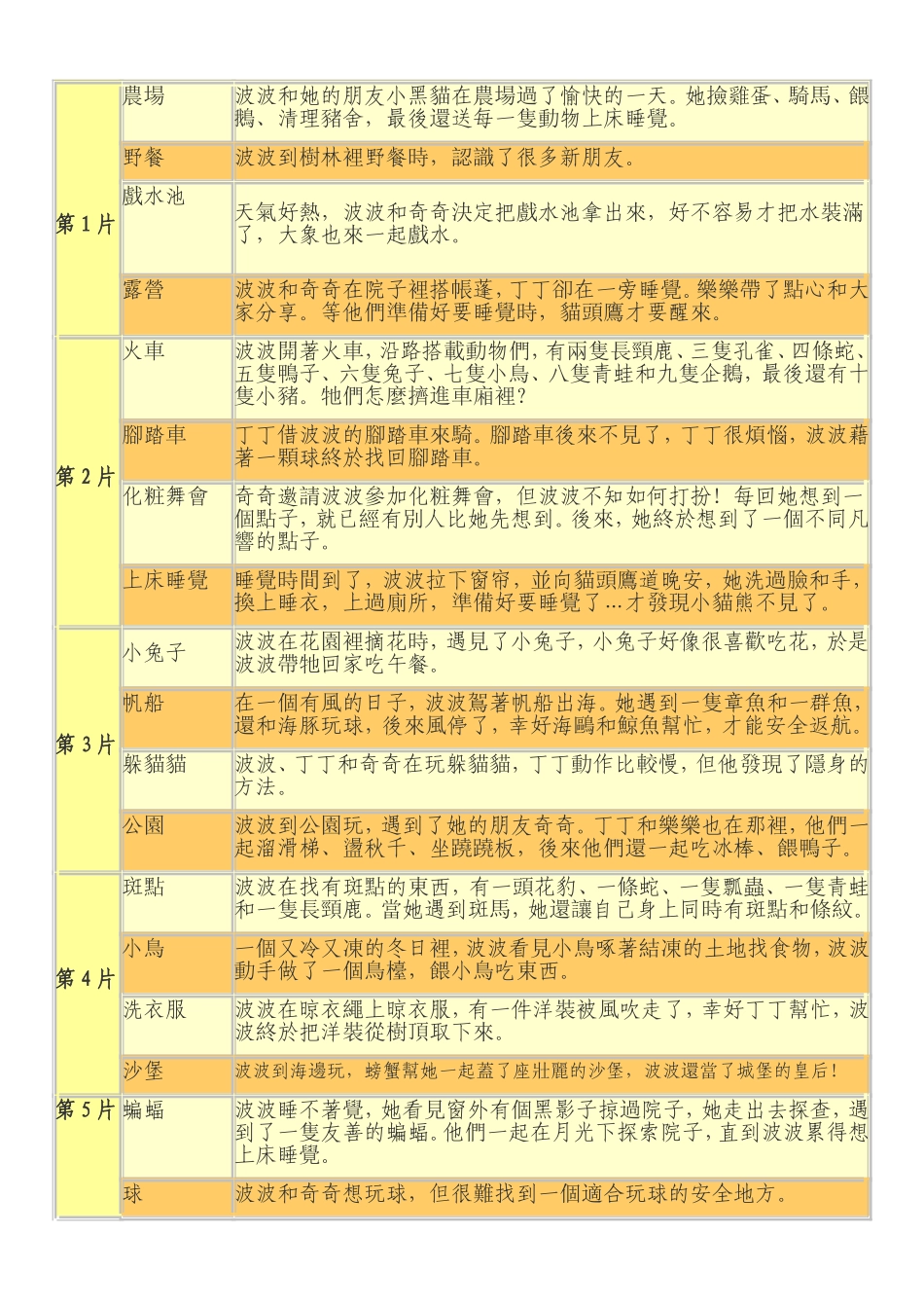 动画片Maisy(1-6)英文和部份中文_第1页