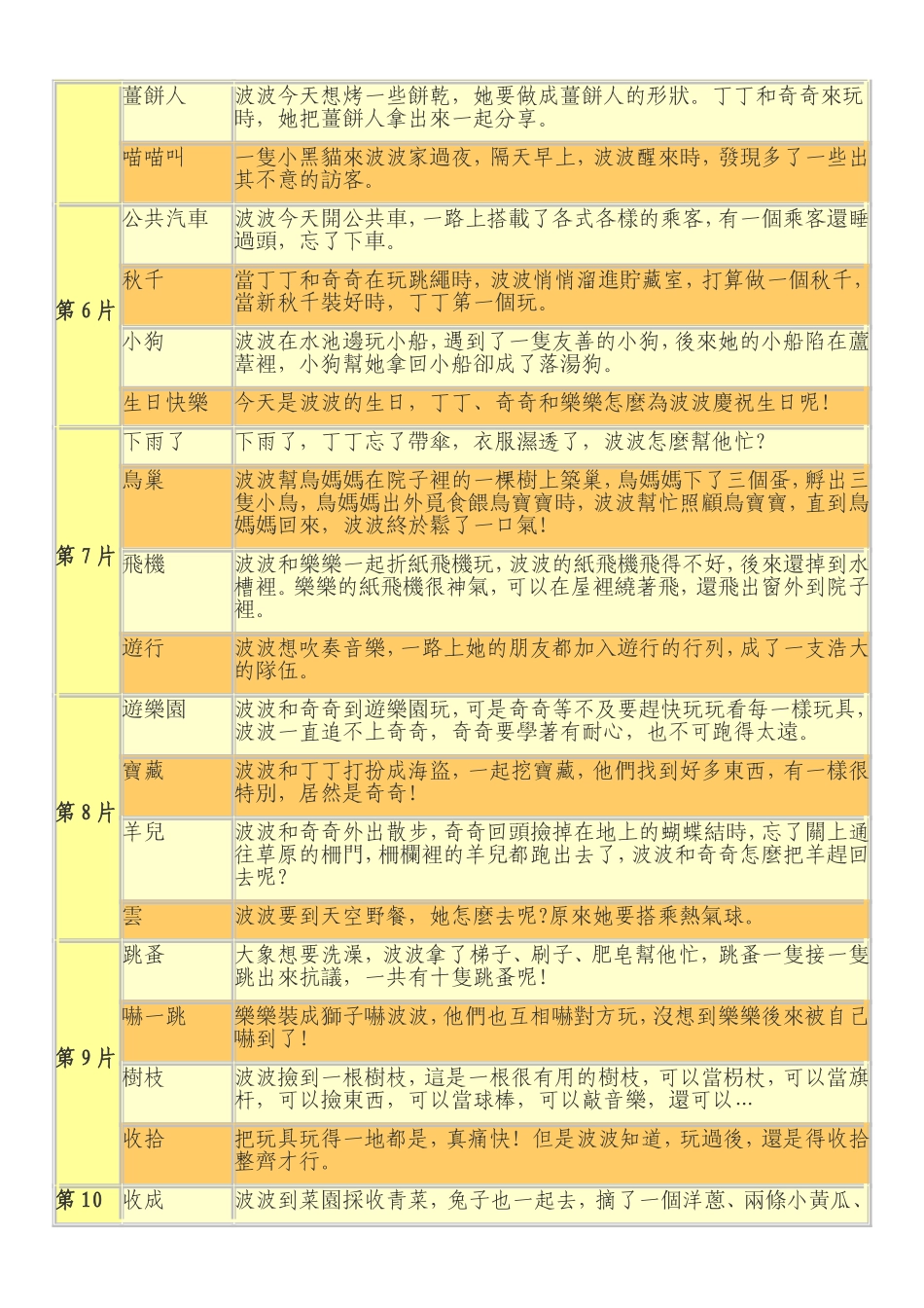 动画片Maisy(1-6)英文和部份中文_第2页