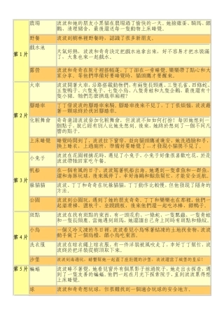 动画片Maisy(1-6)英文和部份中文