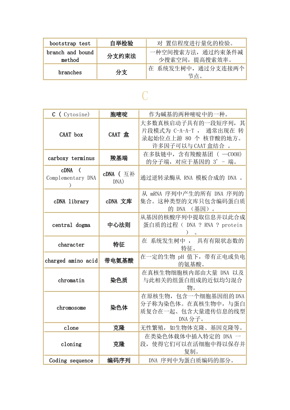分子生物学-常用基本词汇表_第2页