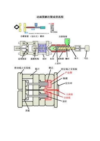 动画图解注塑成型流程