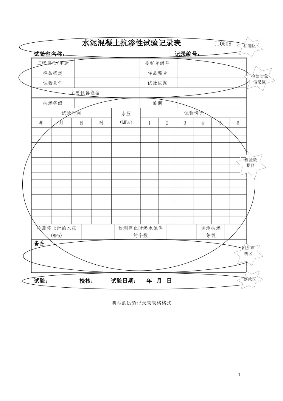典型试验记录与检测报告的格式_第1页