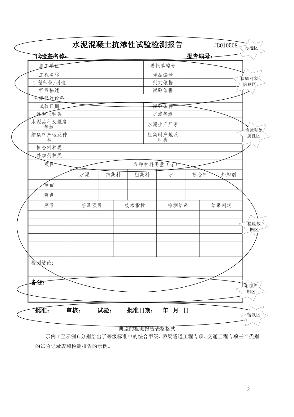 典型试验记录与检测报告的格式_第2页