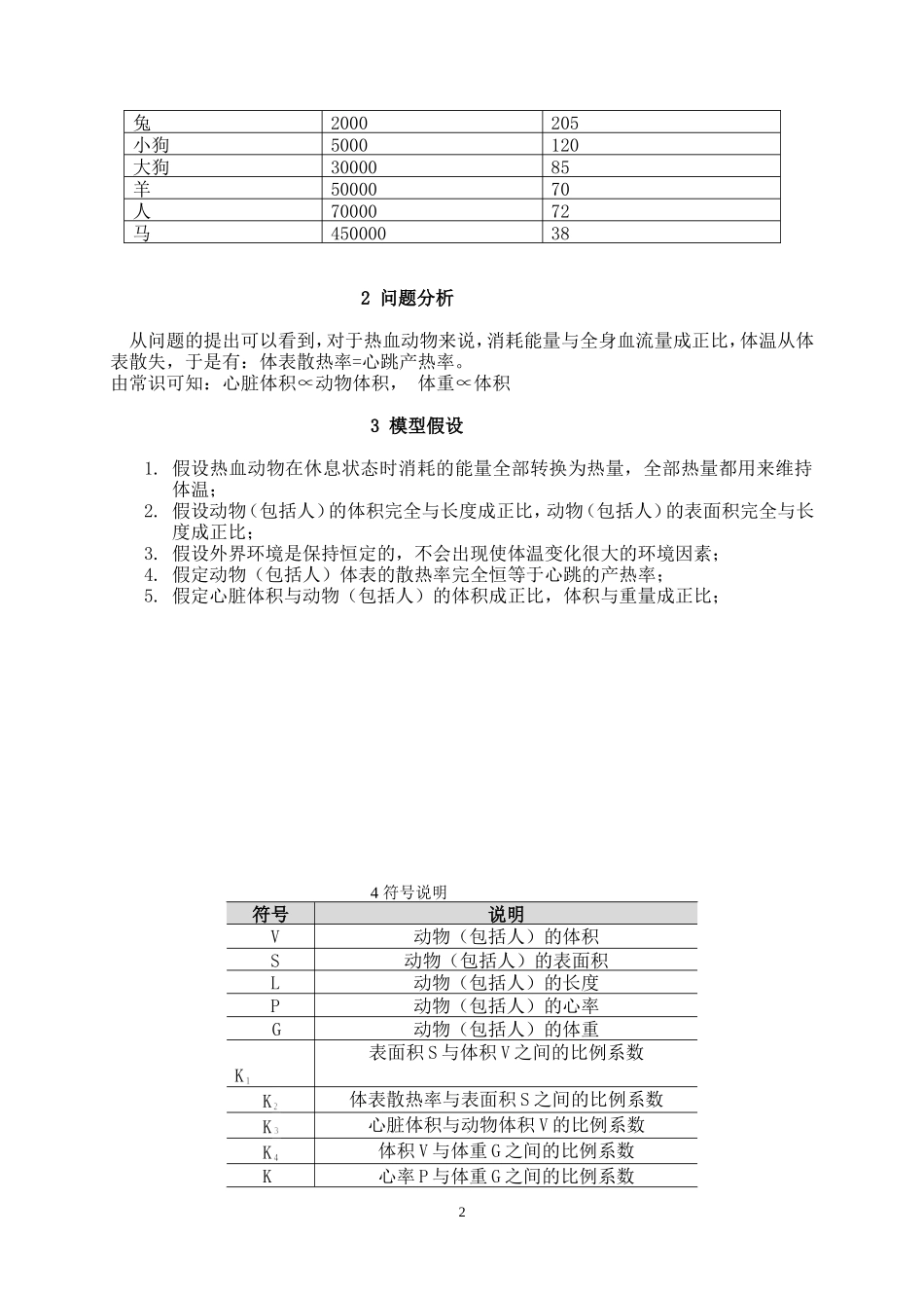动物体重与心律模型_第2页