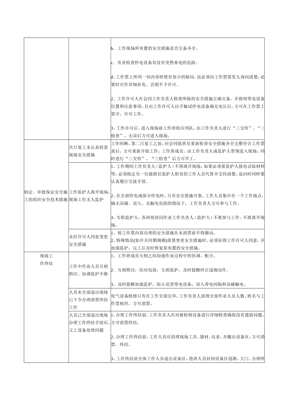 典型危险点分析控制措施(电厂部分)_第2页