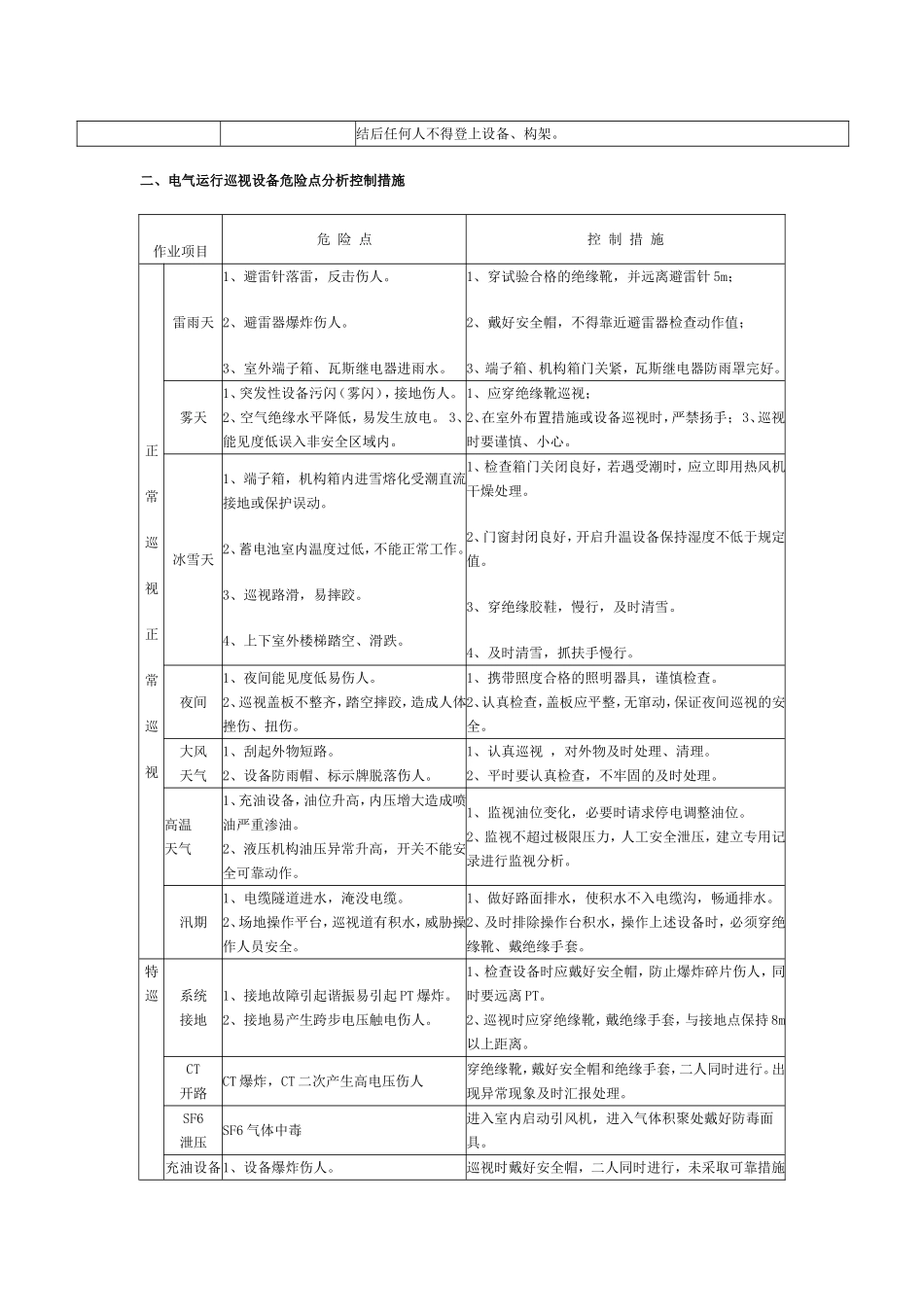 典型危险点分析控制措施(电厂部分)_第3页