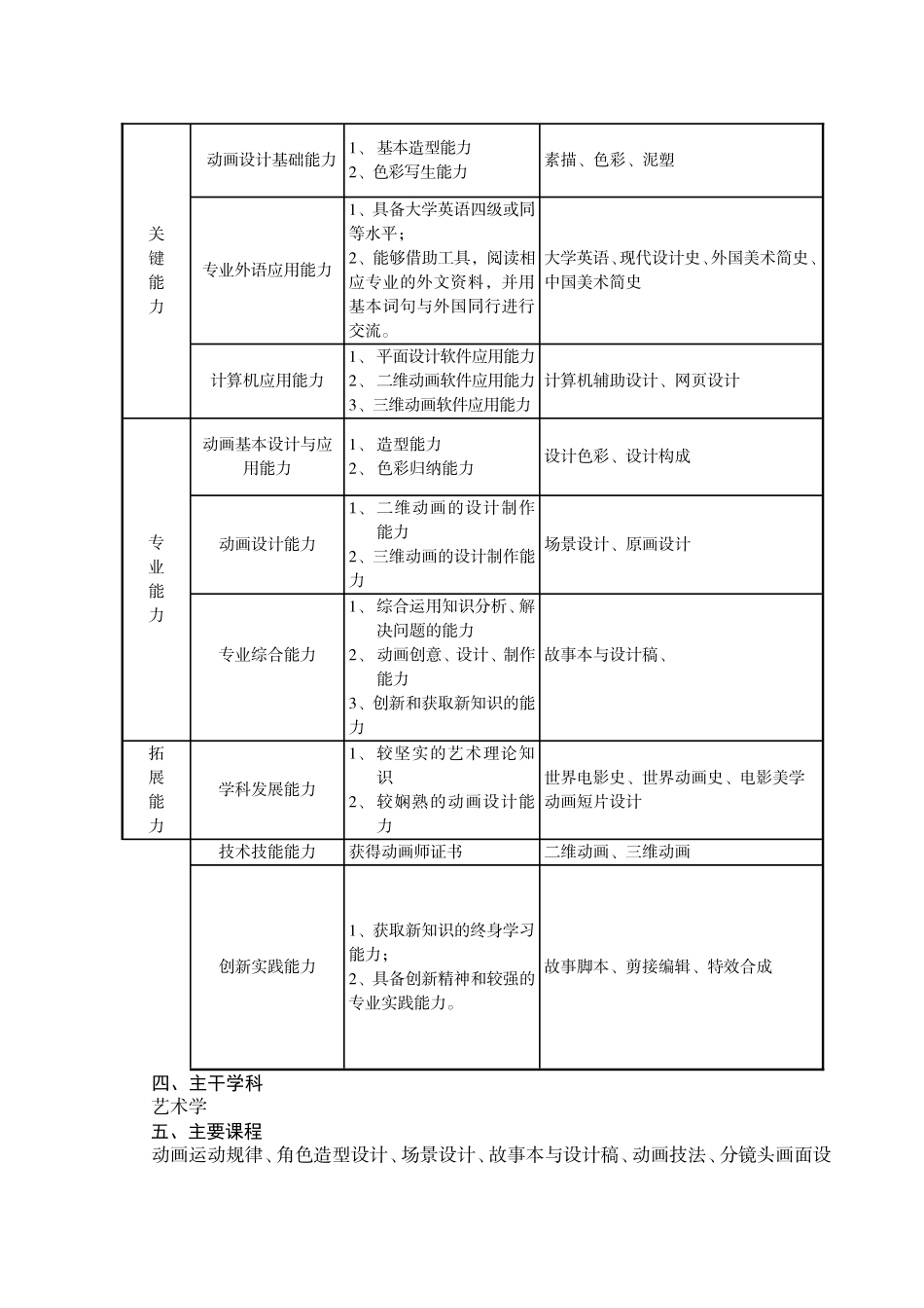 动画专业2006教学计划07.10.25_第2页