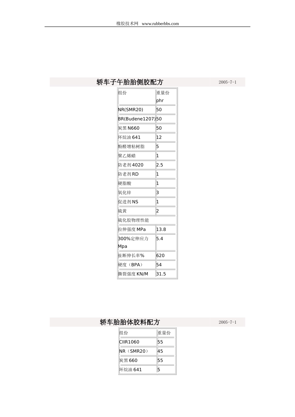典型橡胶制品配方实例_第3页