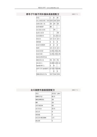 典型橡胶制品配方实例