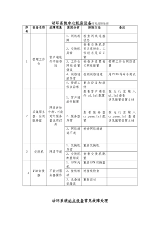 动环常见故障处理