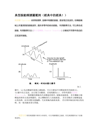 典型振动频谱图范例