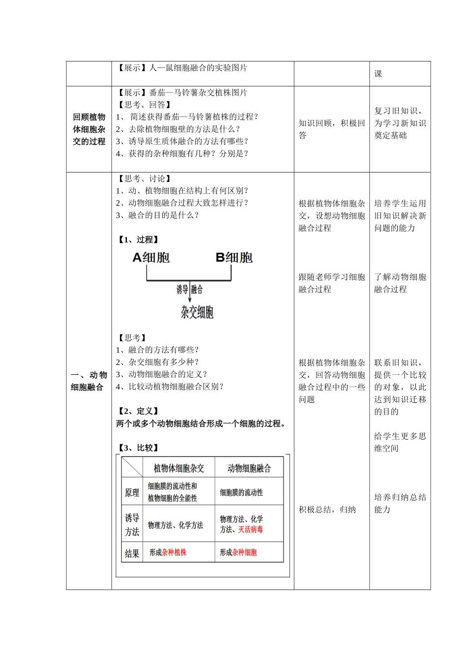 动物细胞融合教学设计_第3页