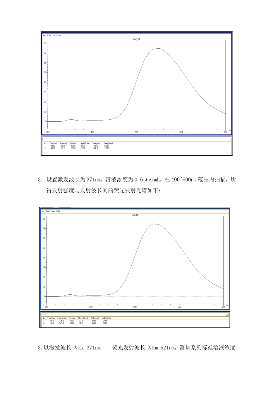分子荧光法测定维生素B2的含量_第3页
