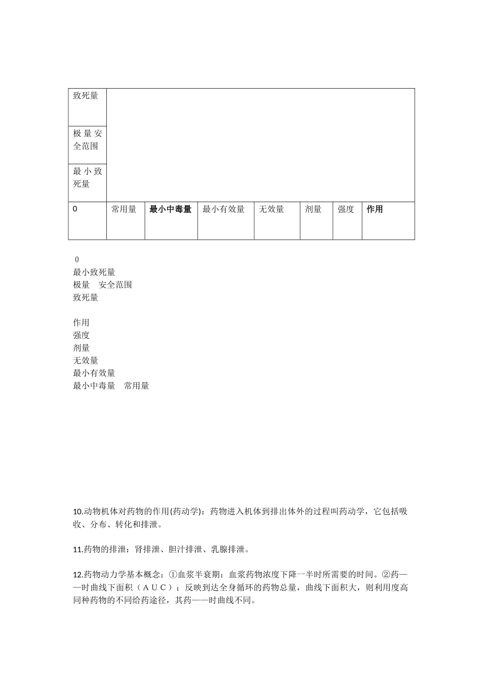 动物药理复习资料_第2页