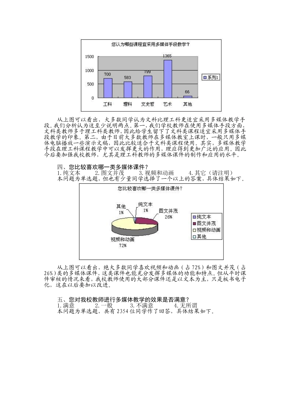 冯宝强莱阳市文峰学校多媒体教学情况调查报告_第2页
