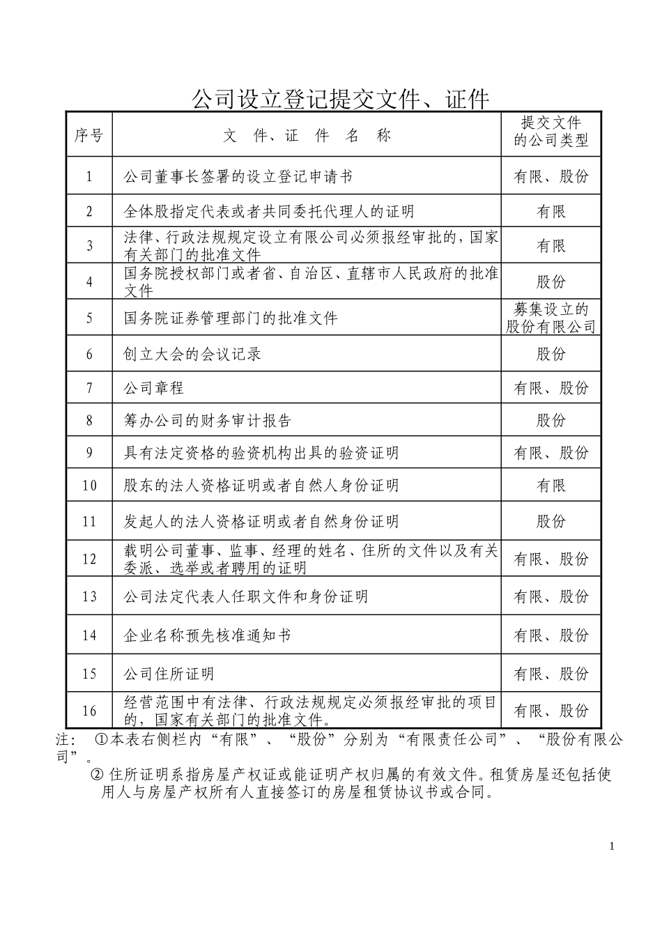 分公司设立登记申请书分公司名称敬告_第2页