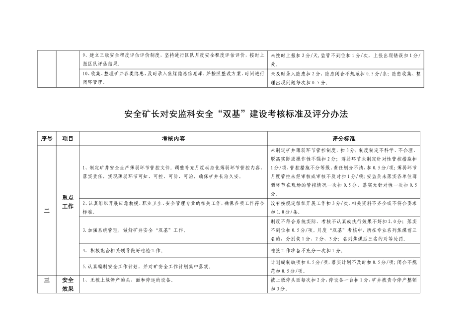 分管领导对各个科室考核标准附件6_第2页