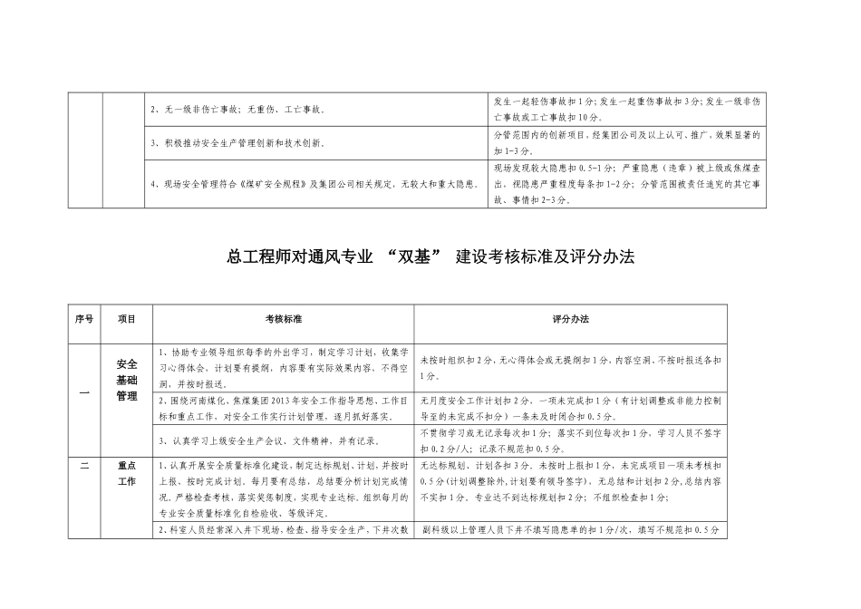 分管领导对各个科室考核标准附件6_第3页