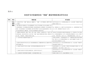 分管领导对各个科室考核标准附件6