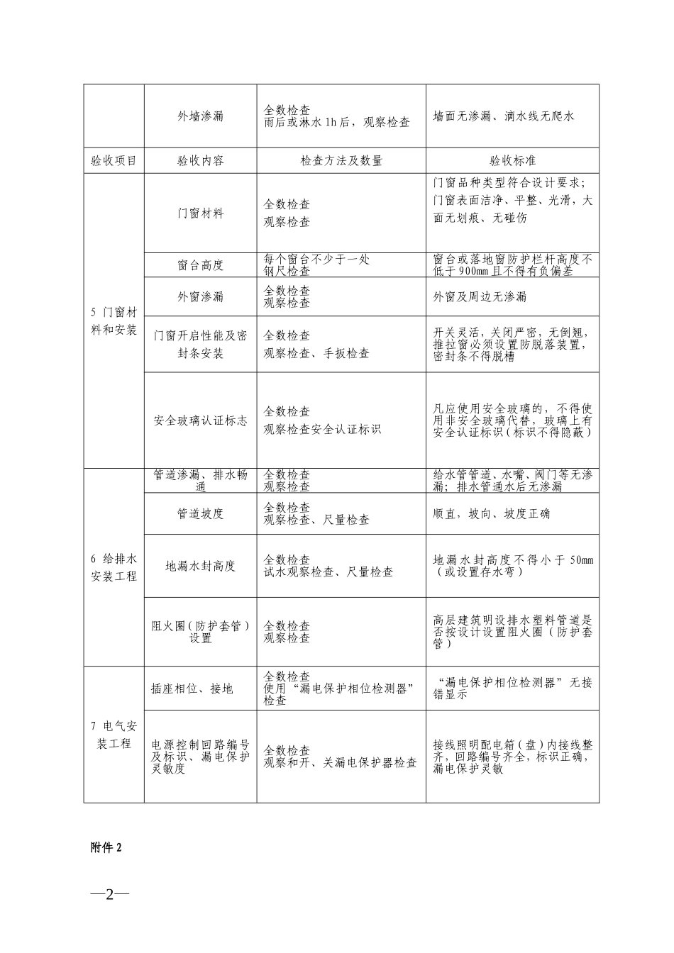 分户验收的表格_第2页