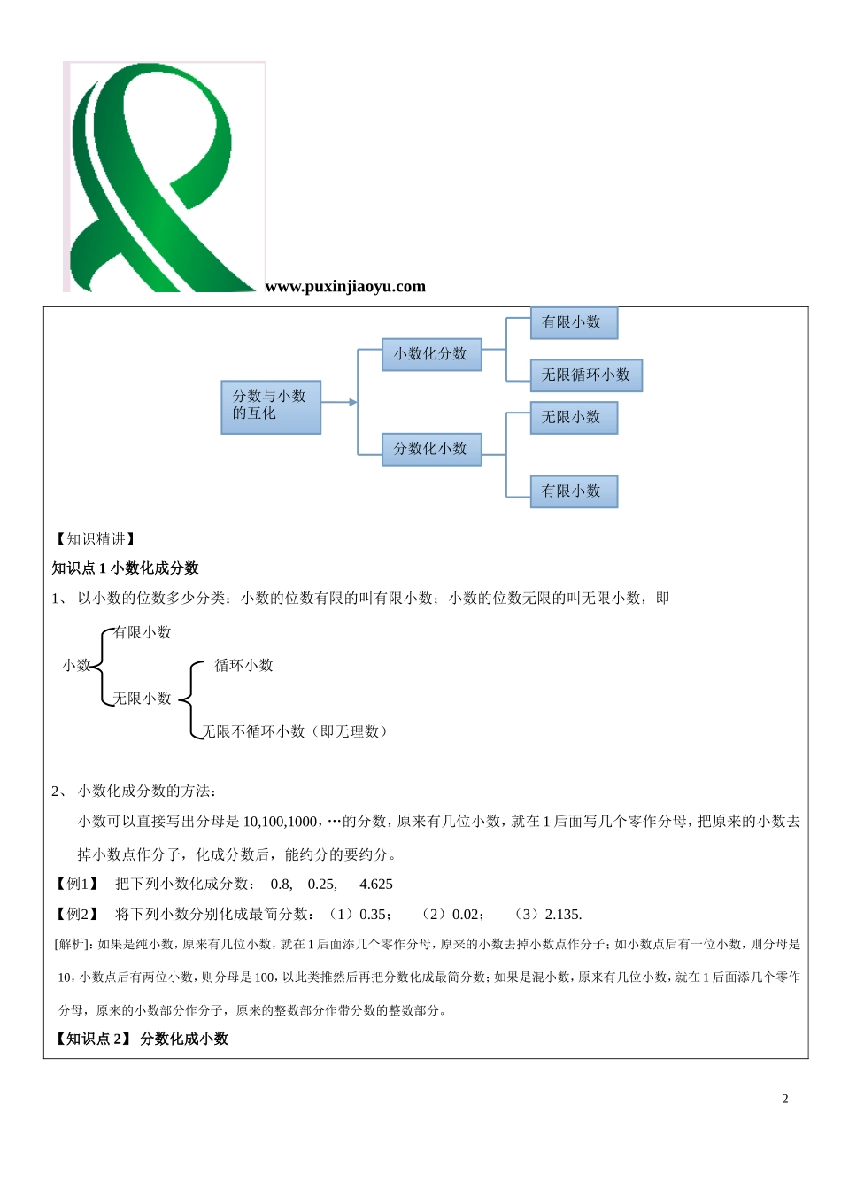 分数与小数的互化(同名13014)_第2页