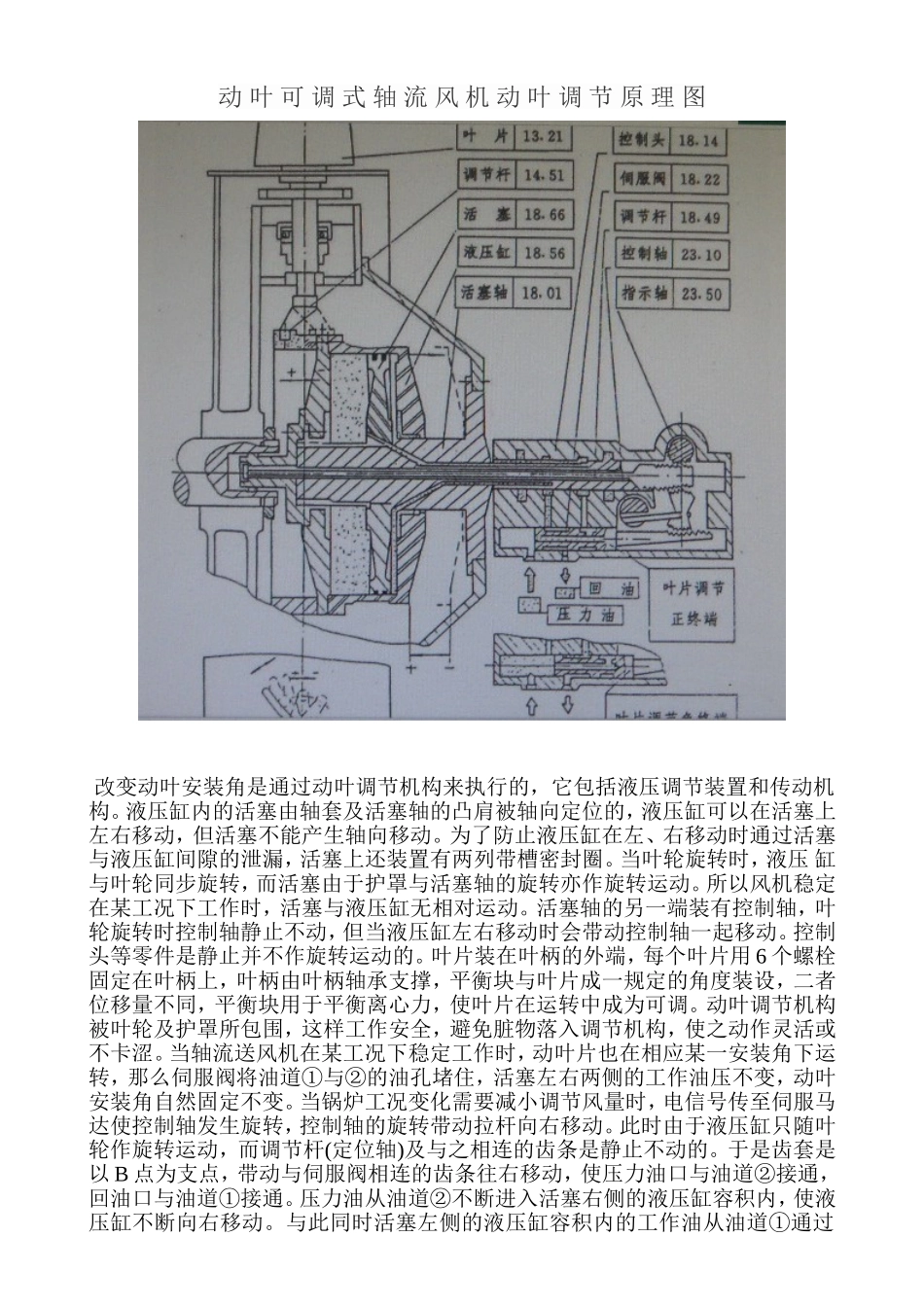 动叶可调式轴流风机动叶调节原理图1_第1页