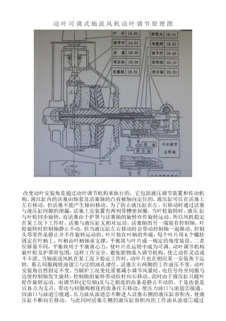 动叶可调式轴流风机动叶调节原理图1