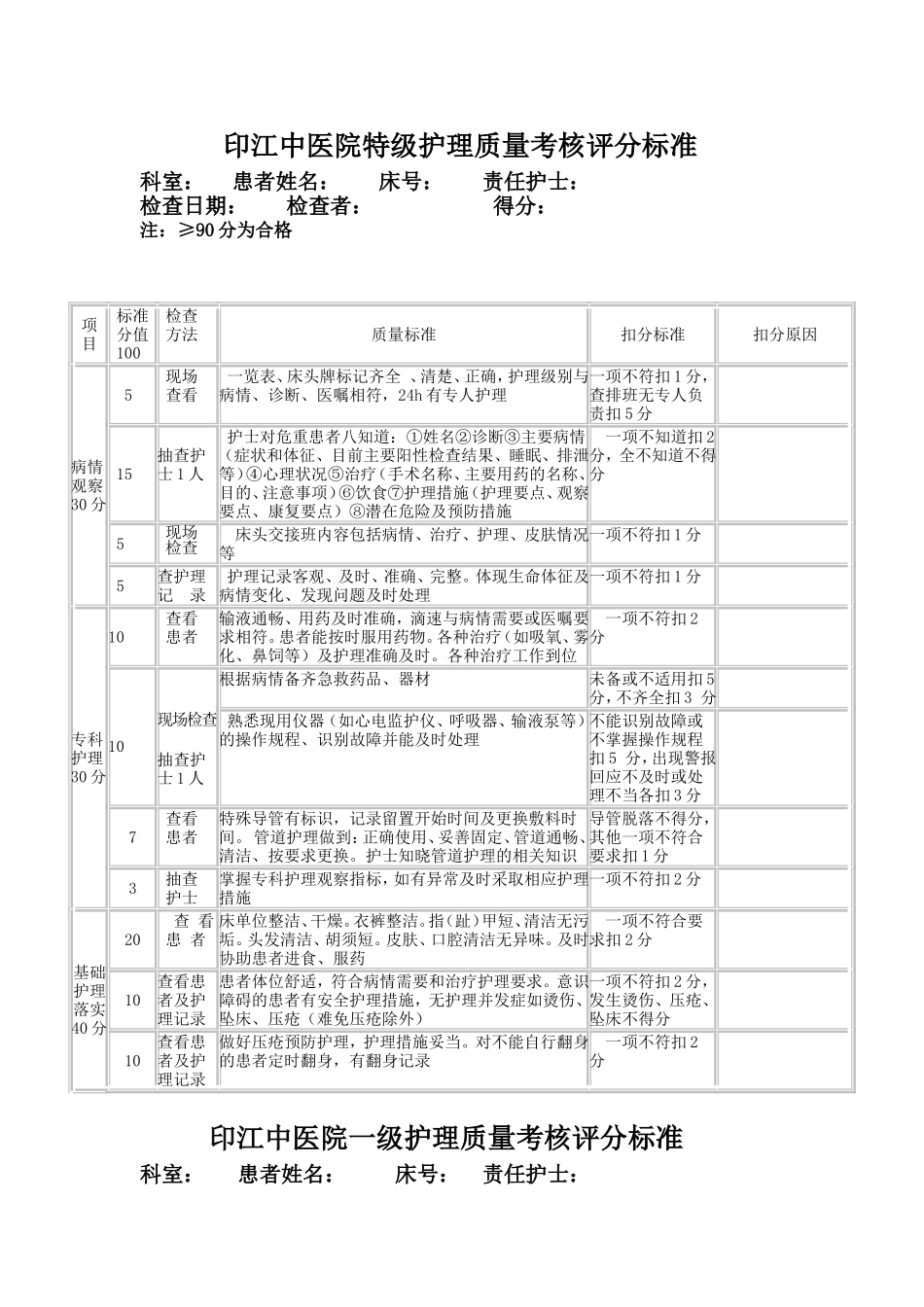 分级护理质量考核评分标准-(1)_第1页