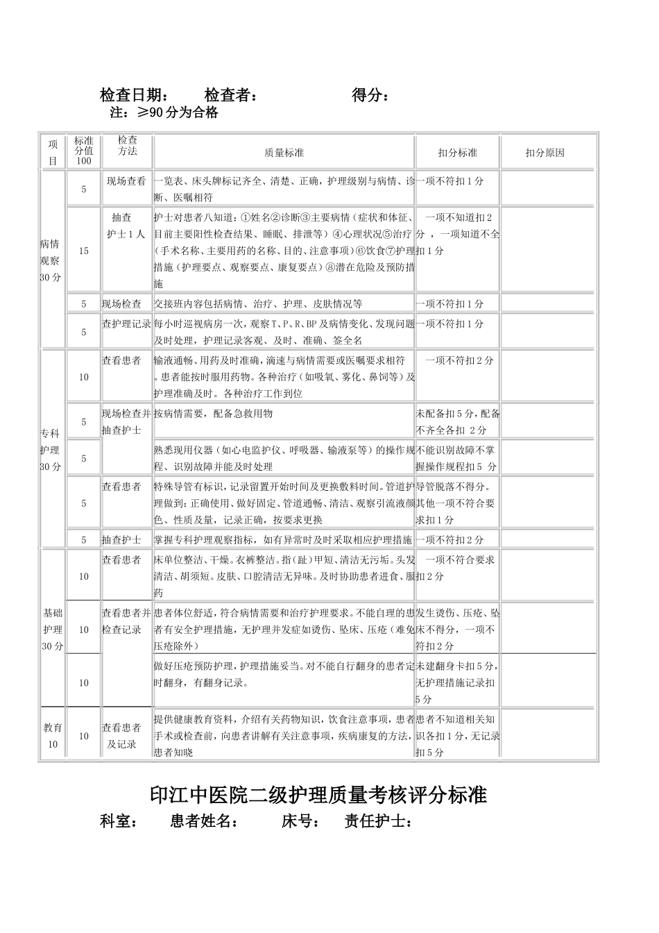 分级护理质量考核评分标准-(1)_第2页