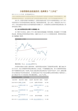 分级债基收益赶超信托-选择要分“三步走”