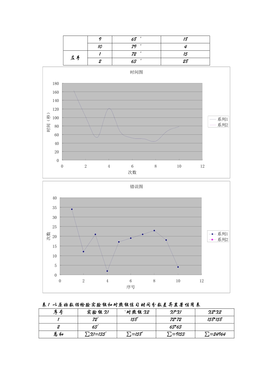 动作技能迁移的实验报告_第2页