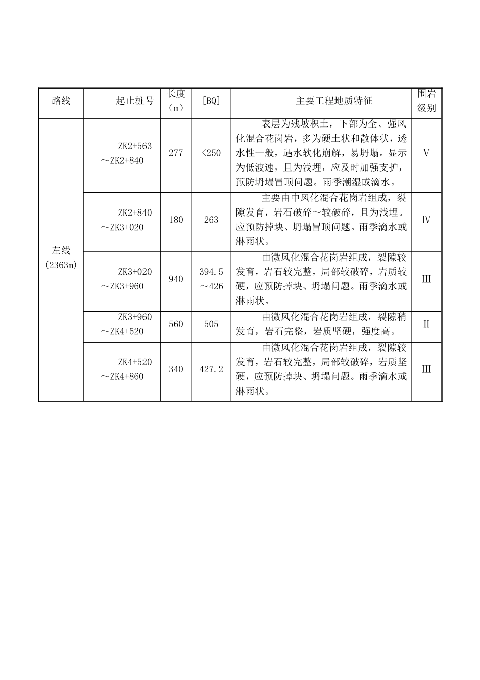 凤凰山隧道总体技术交底_第3页