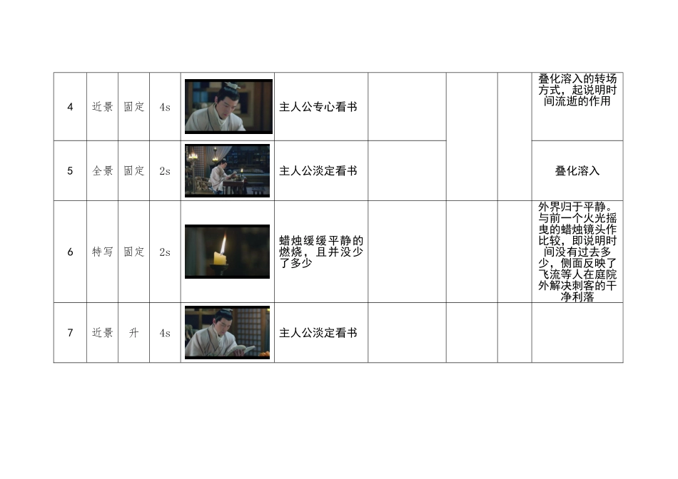 分镜头脚本范例_第2页
