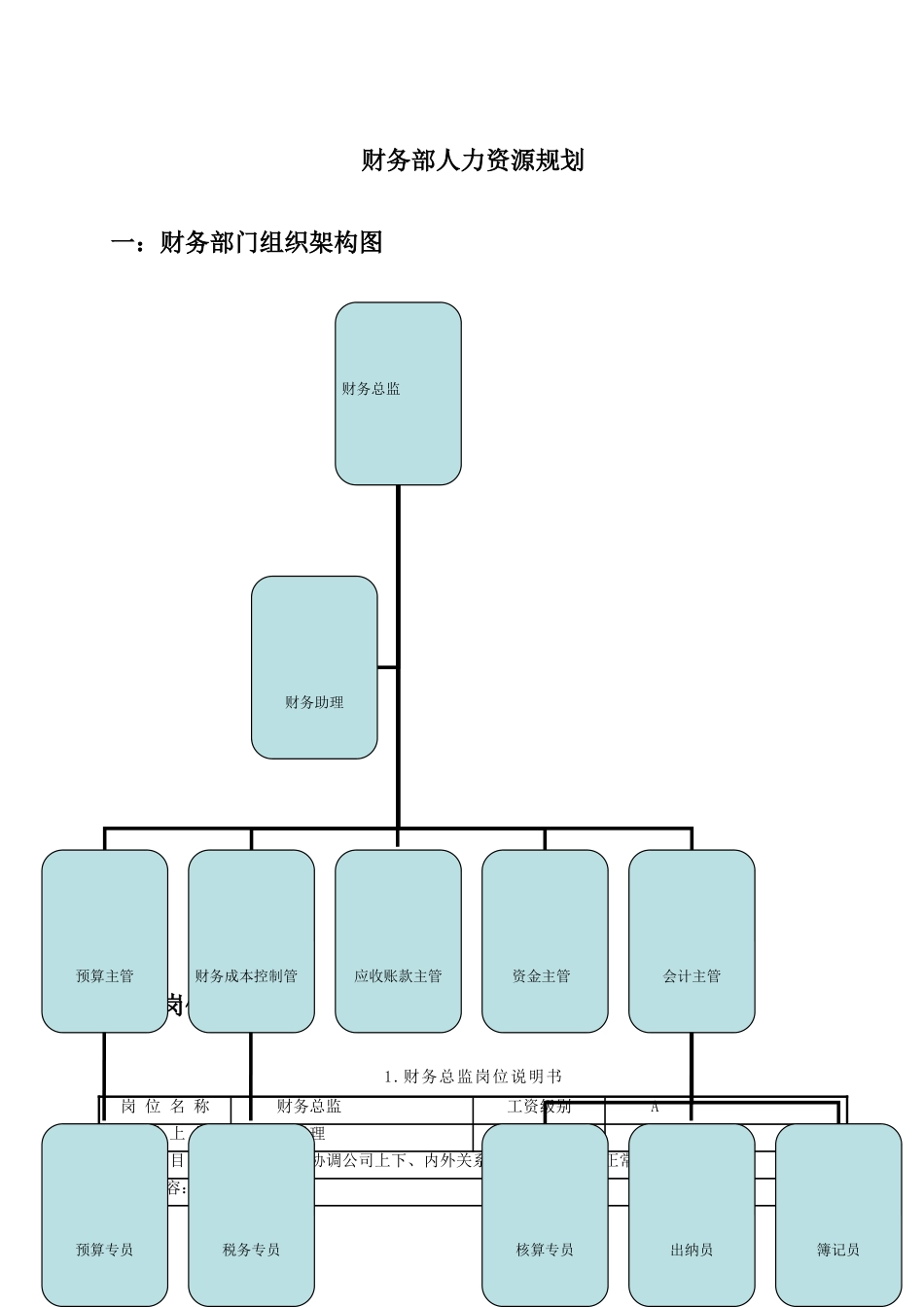 分析财务部门的六大模块_第1页