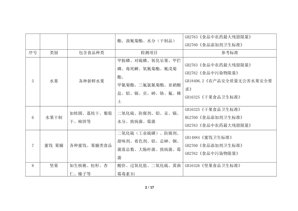 分类食品对应检测项目与国标汇总_第2页