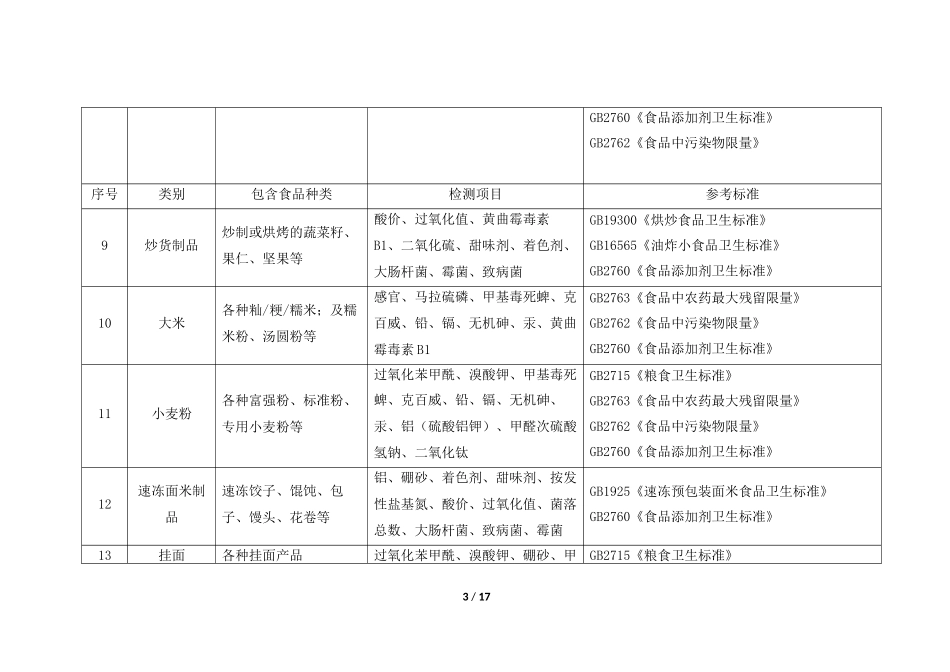 分类食品对应检测项目与国标汇总_第3页